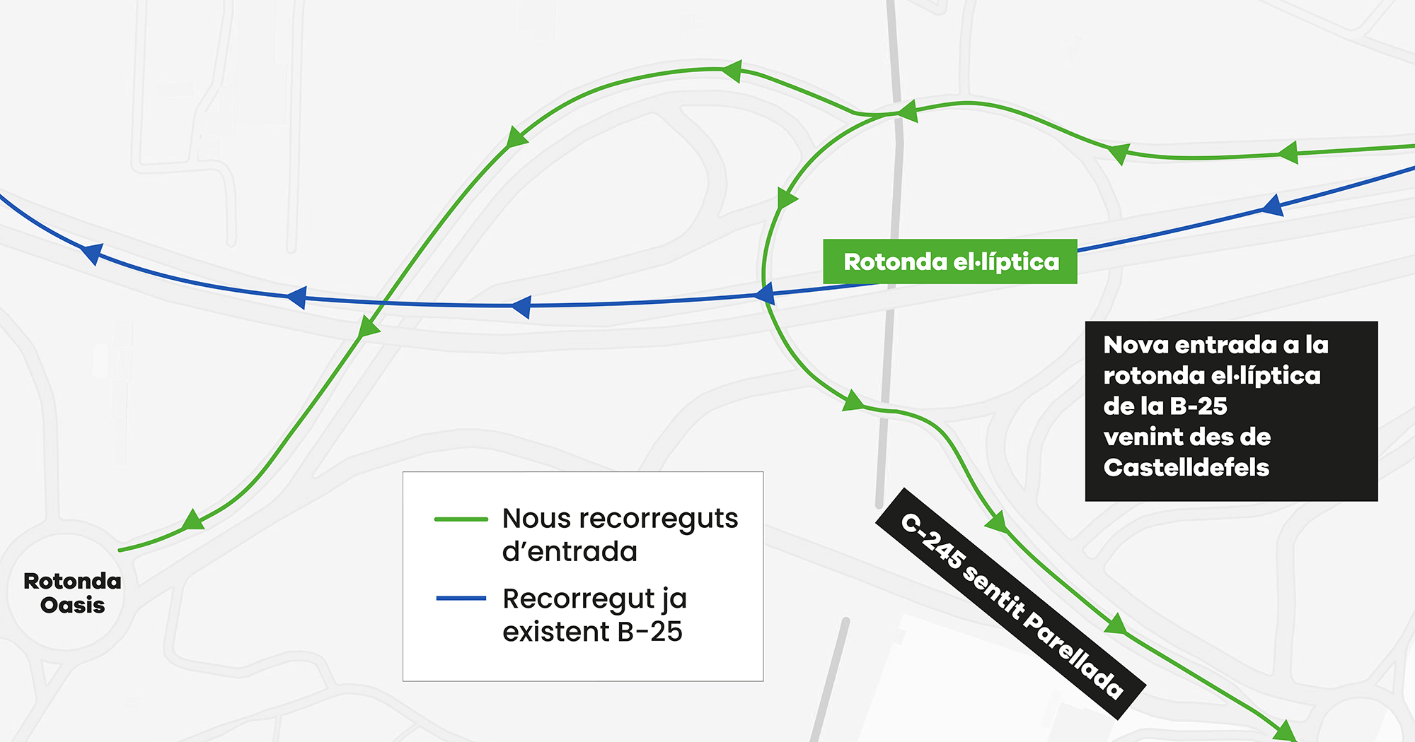 Canvis B25 febrer del 2026